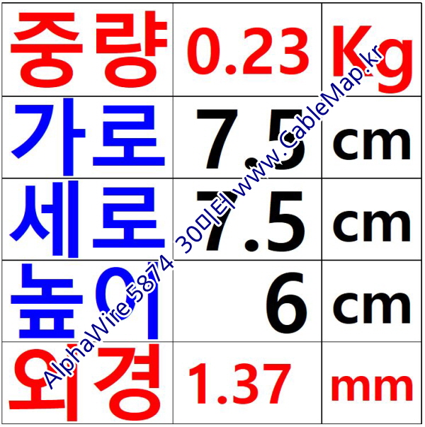 AlphaWire 5874, White 1C 24AWG 알파와이어 30미터